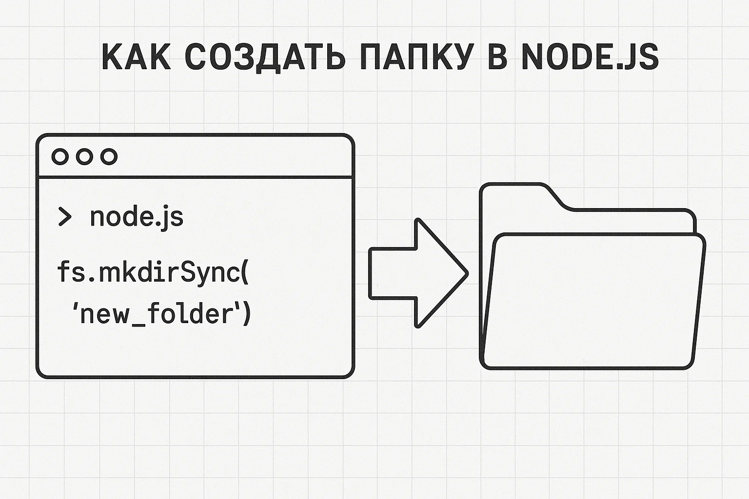 Как создать папку в Node.js